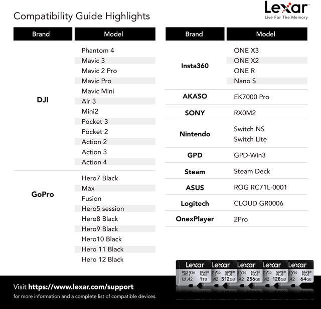 Alt view image 8 of 8 - Lexar Micro SD Professional SILVER PLUS Flash Memory Card 256GB