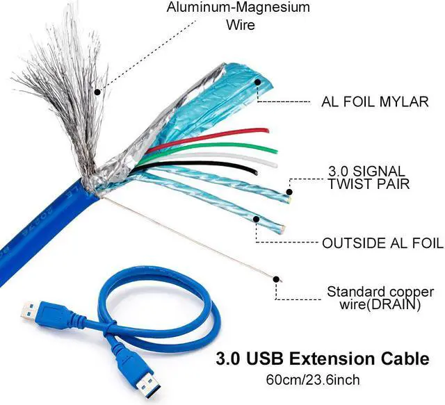 Alt view image 4 of 5 - 60cm PCI-E extender PCI Express pcie Riser Card 1x to 16x USB 3.0 SATA to 4Pin IDE Molex Power for BTC Mining Miner