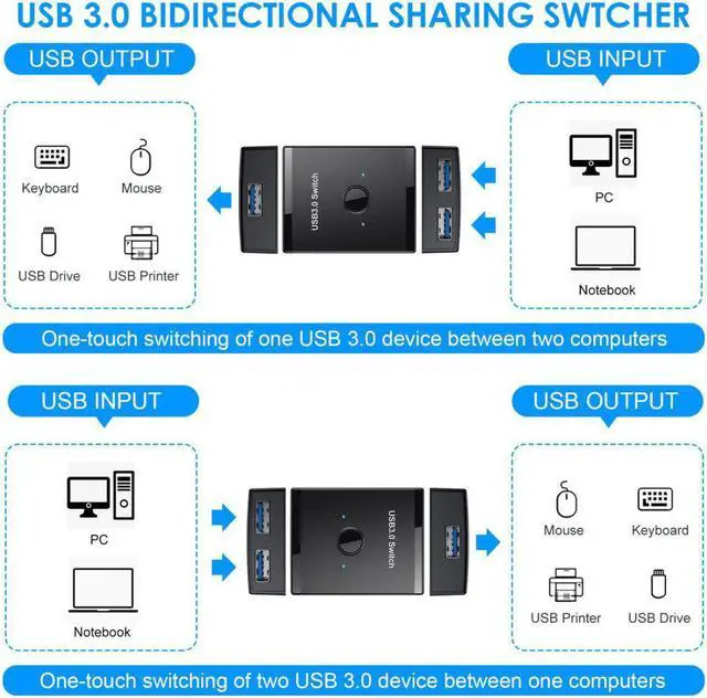 Alt view image 3 of 3 - KVM USB 3.0 Bidirectional Switch Selector 2 to 1 PCs Sharing or 1 to 2 Hub for Keyboard Mouse Scanner Printer