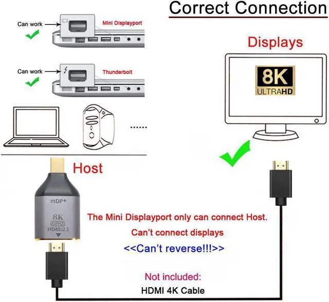 Alt view image 4 of 5 - Mini DP DisplayPort 1.4 Source Male to HDTV 2.0 Display 8K 60hz UHD 4K Female Monitor Connector Adapter