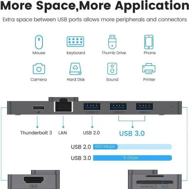 Alt view image 6 of 6 - USB C Hub Multi Port Type C Adapter Thunderbolt 3 Dock 4K HDMI-compatible RJ45 USB3.0 SD Reader 8in1 Designed for MacBook Pro
