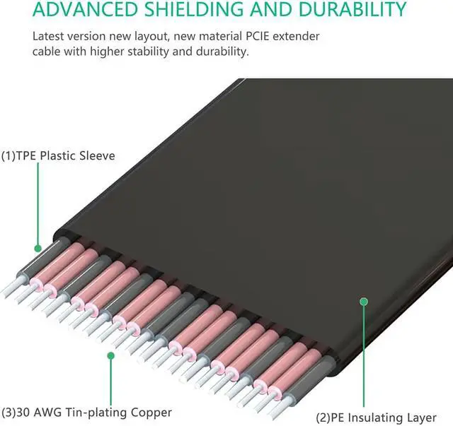 Alt view image 6 of 6 - Riser PCIE x1 Extension Cable Dual 90 Degree PCI-E PCI Express 1X to 1X Slot Riser Card Extender Ribbon Cables for Bitcoin Miner
