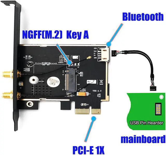 Alt view image 3 of 3 - WiFi Wireless Network Adapter NGFF M.2 WiFi Card to PCI Express 1X Adapter Wi-Fi Bluetooth Ethernet Network Card with EMI Sheild