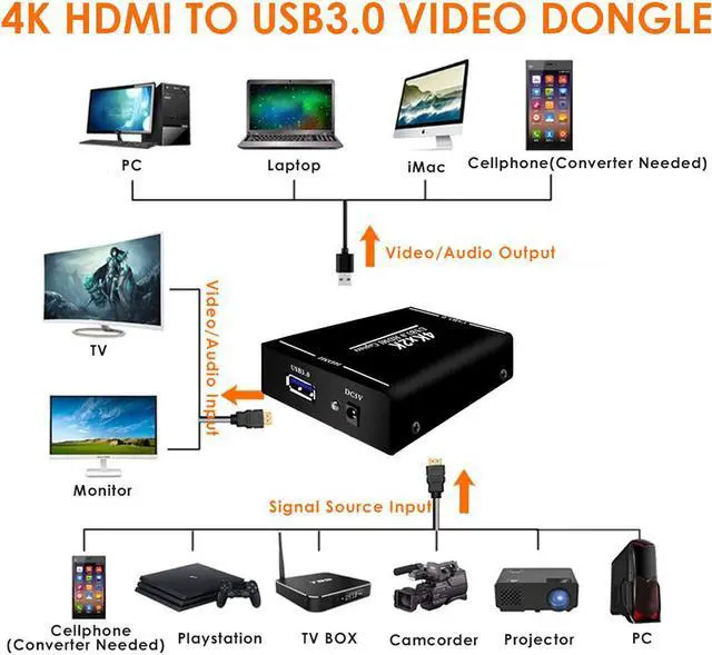 Alt view image 6 of 6 - Video Capture Card Device 4K 2K HDMI to USB 3.0 1080P Dongle HDMI Capture HD for PC PS4 Wii Switch Game Capturing Live Streaming