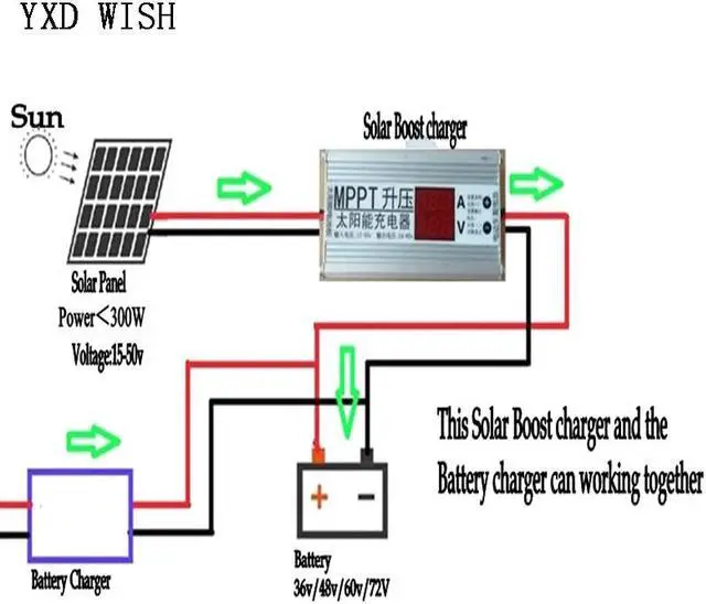 Alt view image 3 of 4 - Contrôleur de charge de panneau solaire MPPT, Booster réglable 24V 36V 48V 60V 72V, régulateur de tension de charge de batterie