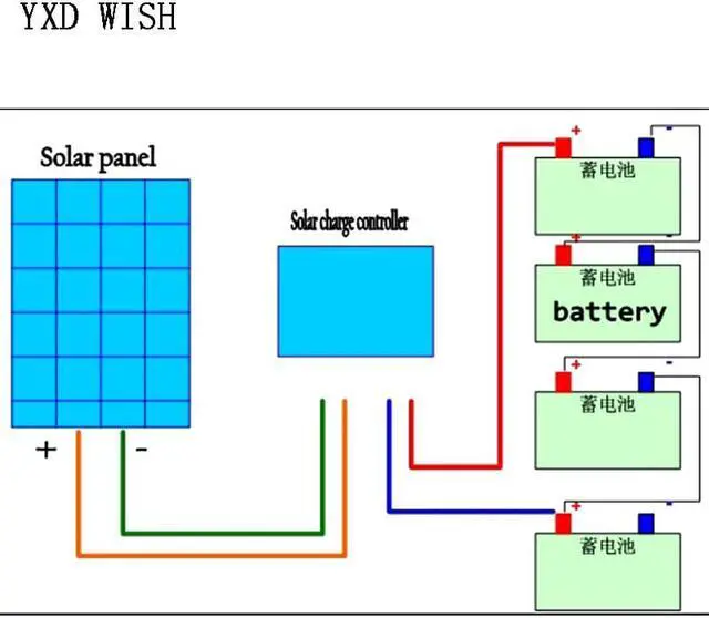 Alt view image 4 of 4 - Contrôleur de charge de panneau solaire MPPT, Booster réglable 24V 36V 48V 60V 72V, régulateur de tension de charge de batterie