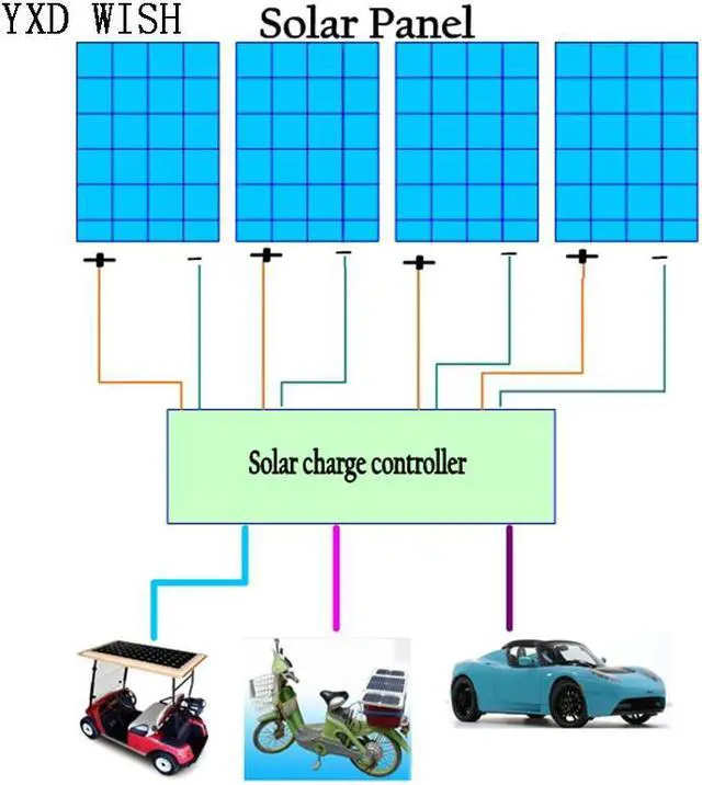 Alt view image 2 of 4 - Contrôleur de charge de panneau solaire MPPT, Booster réglable 24V 36V 48V 60V 72V, régulateur de tension de charge de batterie