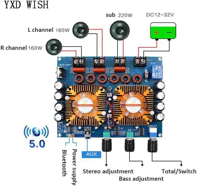 Alt view image 2 of 3 - Carte d'amplificateur de puissance numérique Bluetooth 5.0, 160W x 2 + 220W, stéréo, 2.1 canaux, haute puissance