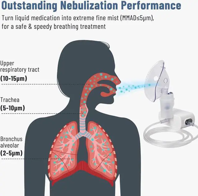 Alt view image 2 of 7 - Four E's Scientific Mini Nebulizer: Personal-Use Steam Inhaler Cool Mist Compressor Device for Kids & Adults for Home, Car & Travel