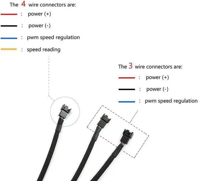 Alt view image 5 of 6 - 4Pin 1 to 3 Ways PWM Fan Splitter Cable Black Sleeved Fan Power Extension Cable 4Pin Female to 3X 4Pin Male 27cm/10.5 inches