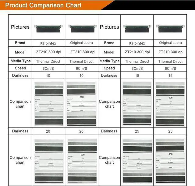 Alt view image 3 of 7 - Printhead/Print Head for Ze bra ZT210 ZT220 ZT230 Thermal Label Bar code Printer/Label Maker 300 dpi P/N:P1037974-011