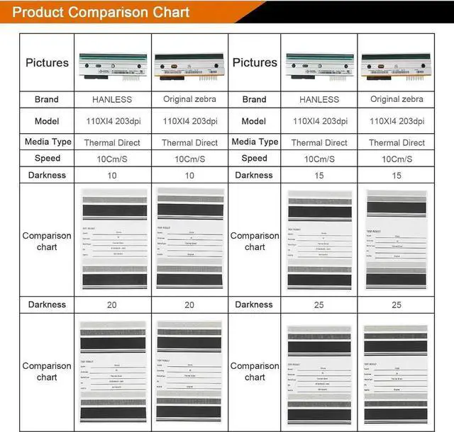 Alt view image 3 of 7 - P1058930-009 Replacement Printhead for Ze bra ZT410 ZT411-203dpi Precision Thermal Print Head for Enhanced Label Printing Quality | 41000-71