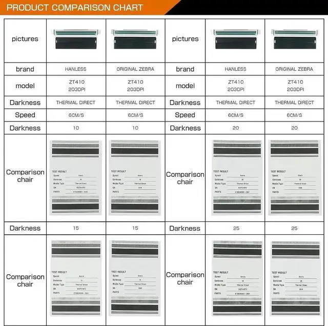 Alt view image 7 of 7 - P1058930-009 Replacement Printhead for Ze bra ZT410 ZT411-203dpi Precision Thermal Print Head for Enhanced Label Printing Quality | 41000-71