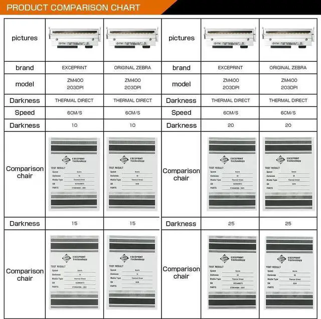 Alt view image 2 of 7 - P1004230 Replacement Printhead for Ze bra 110Xi4 105SL Plus - 203dpi Precision Thermal Print Head for Enhanced Label Printing Quality