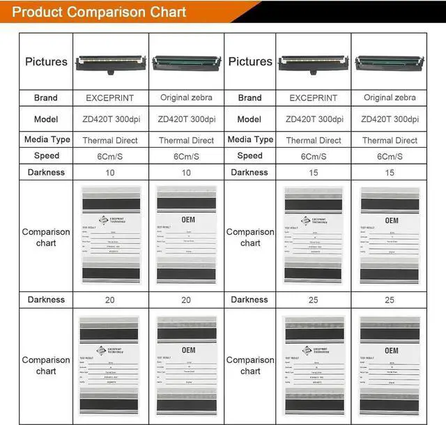 Alt view image 4 of 6 - Printhead for Ze bra ZD420T ZD620T ZD621T 300dpi Thermal Mobile Label Printer - Spare Part/OEM Replacement Thermal Print Head Compatible with Ze bra ZD420T/ZD620T/ZD621T - Part P1080383-227