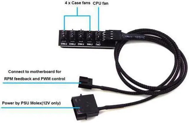 Alt view image 4 of 5 - 1 to 5 Ports 4 pin PWM Fan Hub Splitter - PWM Regulator 12V CPU Cooler / Case / Chasis Cooling Fan Power Cable Adapter Power By PSU Molex 4pin(12V ),40CM Power Cable included