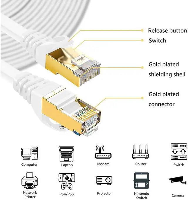 Alt view image 2 of 7 - STARNOONTEK Cat 8 Ethernet Cable 25 Ft White Flat 40Gbps High Speed Shielded RJ45 LAN Cable