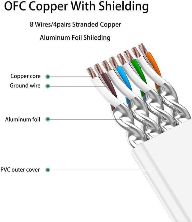 STARNOONTEK Cat 8 Ethernet Cable 3 Ft White Flat 40Gbps High Speed
