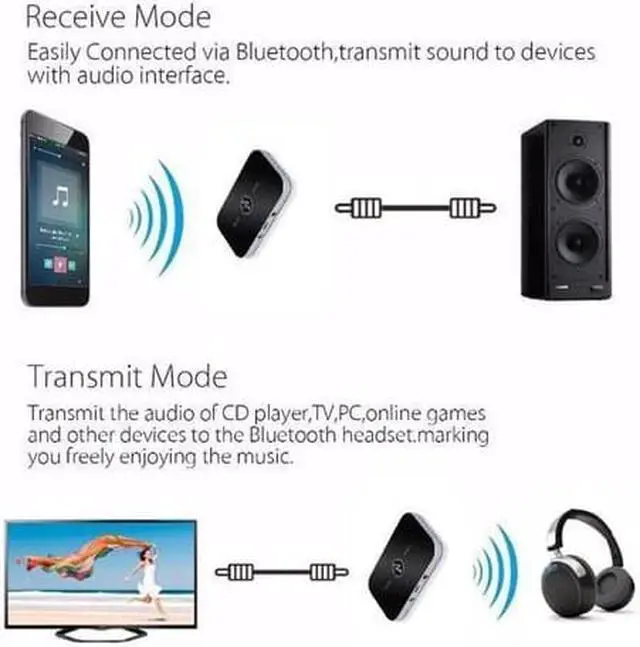 Alt view image 3 of 6 - STARNOONTEK Bluetooth 5.0 Transmitter & Receiver Wireless Audio Adapter with 3.5mm Aux RCA Cable for TV Home Stereo Smartphone PC
