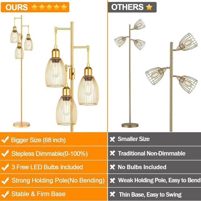 Alt view image 2 of 7 - Dimmable Floor Lamp, 3 x 800LM LED Edison Bulbs Included, Farmhouse Industrial Floor Lamp Standing Lamp with Elegant Teardrop Cage Heads Tall Lamps for Living Room Office Bedroom