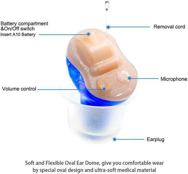 Alt view image 5 of 6 - IncenSonic Mini Sound Amplifier, Ear Sound Enhancer, Noise Reduction, Enhanced Speech, Feedback Cancellation, Suitable for Adults (1 Pair)