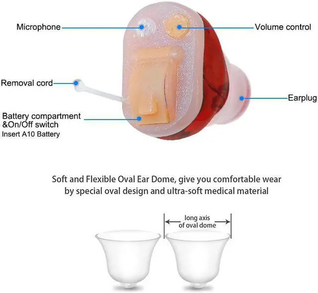 Alt view image 4 of 7 - IncenSonic Hearing Aid Amplifiers for Seniors Adults Noise-Cancelling - a tiny one-piece completely-in-the-canal (CIC) Invisible Adjustable Tone Voice Sound Amplifiers (Set of 1 Pair)