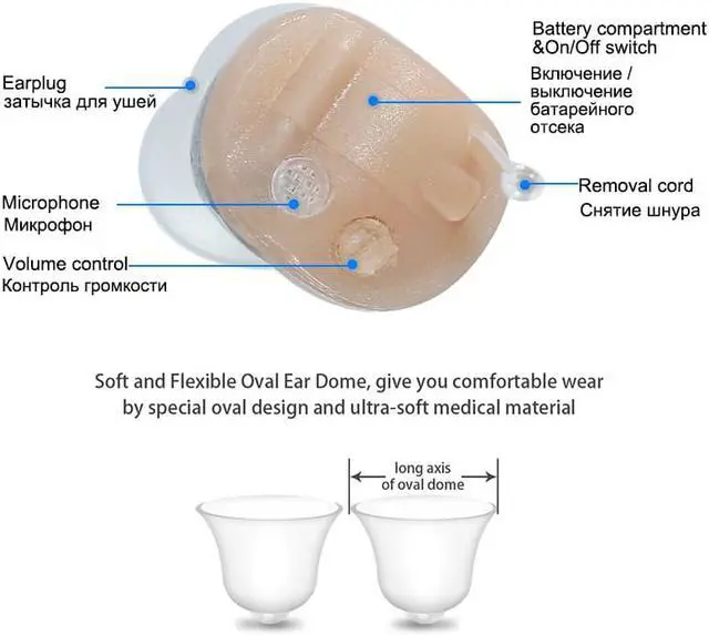 Alt view image 5 of 6 - Hearing Aid Audifonos Ear Sound Amplifier J25 Super MINI Hearing Aids for Elderly/Deaf Hearing Amplifier