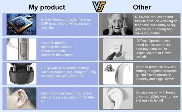 Alt view image 5 of 7 - Rechargeable Behind ear hearing aids, Bluetooth with App control (Ref: R03L1)