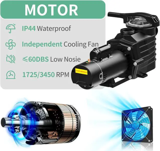 Alt view image 5 of 7 - 2.5HP 6240GPH Pool Pumps Above Ground and Inground, 1725RPM/3450RPM 2-Speed Swimming Pool Pumps, Super Power, Salt/Fresh Water, IP44 Waterproof, Energy Saving
