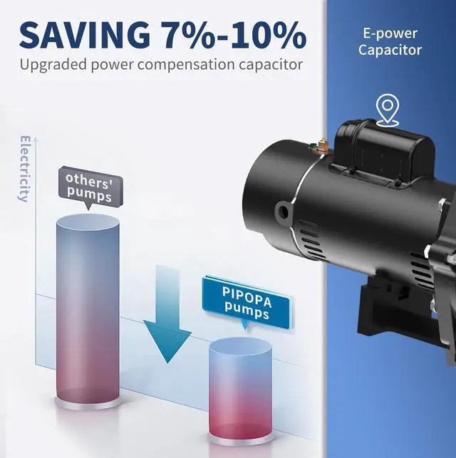 Alt view image 4 of 7 - 2.0HP 6540GPH Pool Pumps Above Ground and Inground, 1725RPM/3450RPM 2-Speed Swimming Pool Pumps, Super Power, Salt/Fresh Water, IP44 Waterproof, Energy Saving