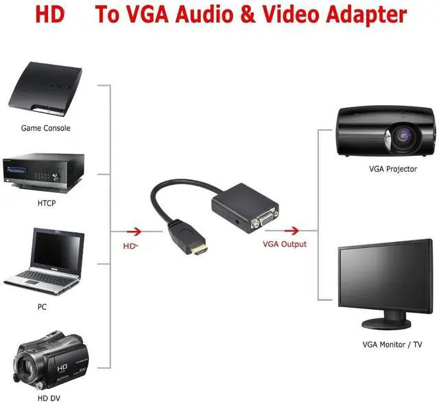 Alt view image 6 of 6 - 1080P HDMI-compatible to VGA Converter HD2VGA Digital to Analog Video Audio Converter Cable for Xbox 360 PS3 PS5 Laptop TV BoxLength: <=0.5m (0.5m and below)
Color: Black (with audio)