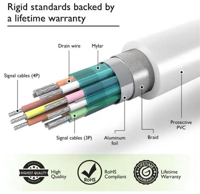 Alt view image 5 of 5 - BESIUNI 1.8M Thunderbolt Displayport Mini Display Port DP to HDMI-compatible Male Adapter cable For Apple Macbook Mac AirLength: 1.8m
Color: Red (MINI DP TO DVI)