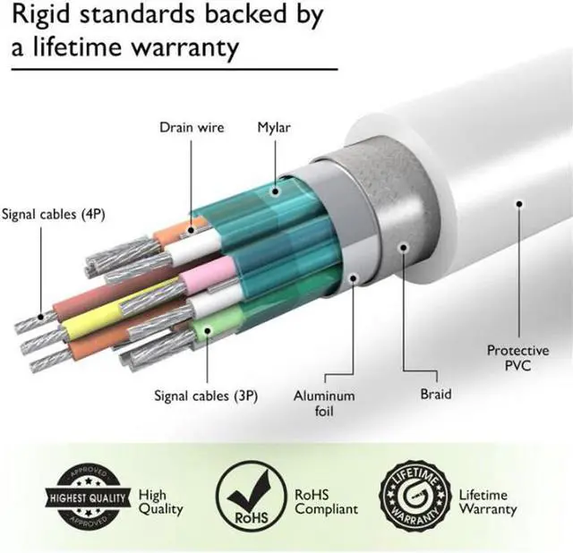 Alt view image 5 of 5 - BESIUNI 1.11M Thunderbolt Displayport Mini Display Port DP to HDMI-compatible Male Adapter cable For Apple Macbook Mac AirLength: 1.8m
Color: Grey (MINIDP TO HDMI F)