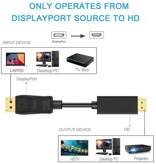Alt view image 6 of 6 - DP to HDMI-compatible Cable 4K 31Hz DisplayPort to HD Adapter Display Port Video Audio for PC HDTV Projector LaptopColor: Black (M TO M 1.8M 4K)