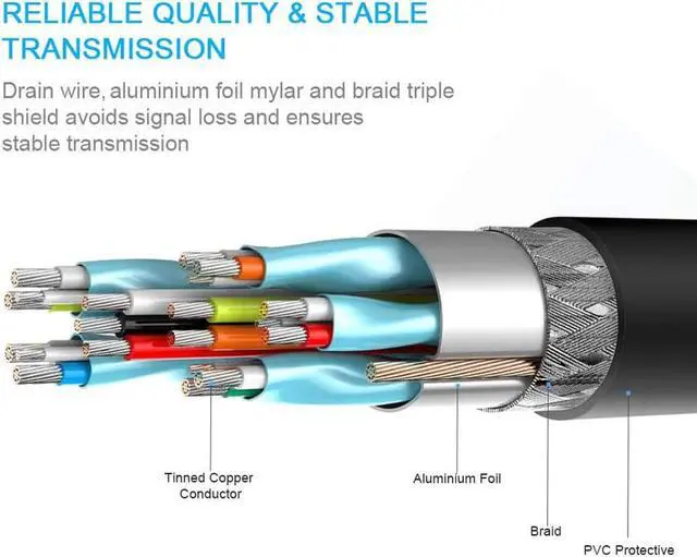 Alt view image 5 of 6 - DP to HDMI-compatible Cable 4K 31Hz DisplayPort to HD Adapter Display Port Video Audio for PC HDTV Projector LaptopColor: Black (M TO M 1.8M 4K)