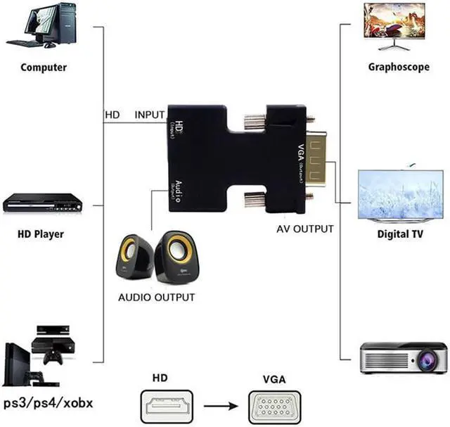 Alt view image 5 of 6 - HDMI-compatible to VGA Adapter Converter HD Female to VGA Male Audio Cable 1081P for PC Laptop TV Monitor ProjectorLength: <=0.5m (0.5m and below)
Color: Red (red)