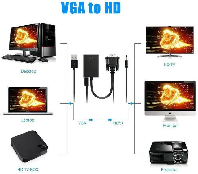 Alt view image 3 of 6 - VGA to HDMI-compatible Converter Adapter with USB Power audio 3.8mm for PC Laptop TV Box Computer Display ProjectorLength: <=0.5m (0.5m and below)
Color: blue (hd to vga type1)