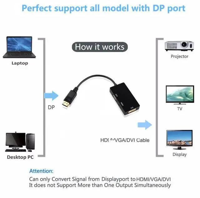Alt view image 6 of 6 - 3 in 1 DisplayPort DP To HDMI-compatible DVI VGA Adapter Cable 1080P Converter Connector For PC Projector Laptop HDTVLength: 0.5m and below (25cm)
Color: blue (DP to dvi)