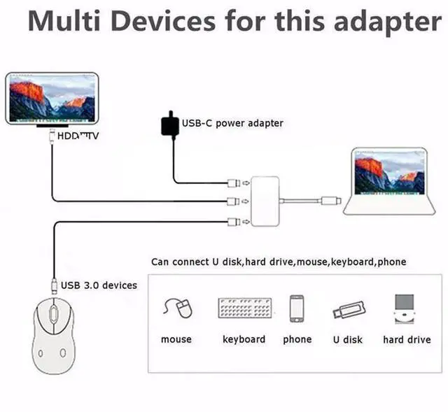 Alt view image 6 of 6 - Muti-Ports USB 3.1 Type C To HDMI-compatible USB 3.1 HUB USB-C multi-port Adapter Dongle Dock Cable for Macbook ProLength: 20cm
Color:Other(usb c hub Silver)