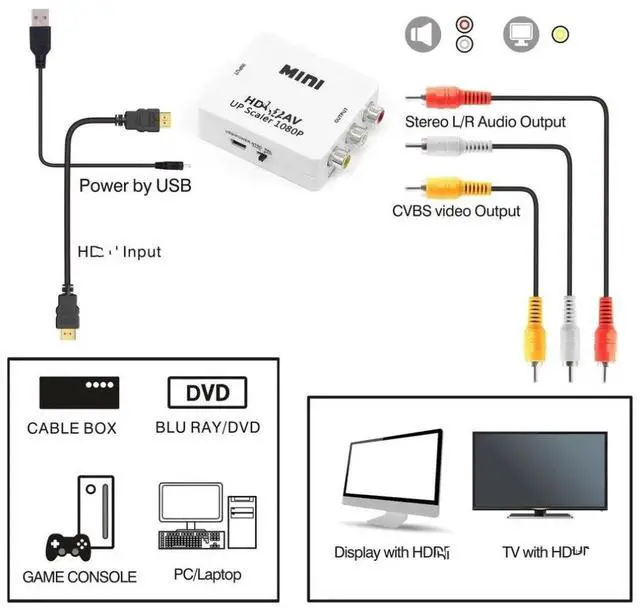 Alt view image 2 of 5 - HDMI-compatible to RCA Converter AV/CVSB L/R Video Box HD 1080P 1920*1080 60Hz HD3AV Support NTSC PAL Output HDMIToAVLength: <=0.5m (0.5m and below)
Color: white (white)