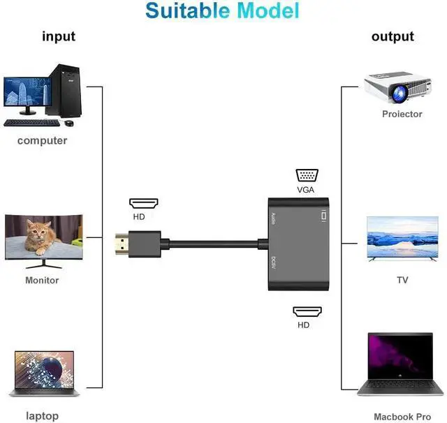 Alt view image 5 of 5 - HDMI-compatible To VGA HD Adapter HD VGA Splitter Dual Display At Same Time with audio for Pc Laptop Ultrabook