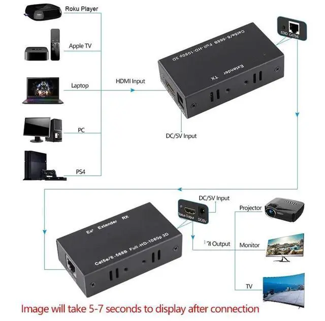 Alt view image 6 of 6 - 60M HDMI-compatible Extender Cat5e Cat 6 Ethernet IP TCP signal HD to Lan Converter 1080p 4D Transmitter Receiver TX RXLength: 80 m(usb cable)
Color: White (dual power)
