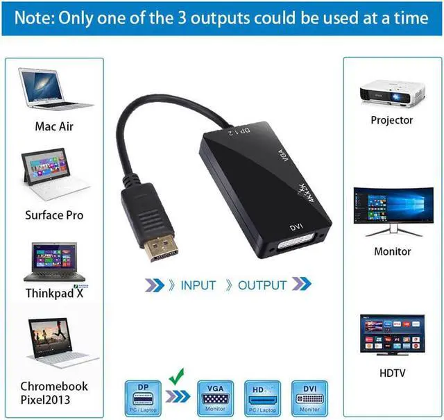 Alt view image 6 of 6 - DisplayPort 1.2 to HDMI-compatible 4K DVI VGA 3 in 1 Cable Adapter Converter For HDTV Monitor Projector For Gaming via HDColor: Black (4K)