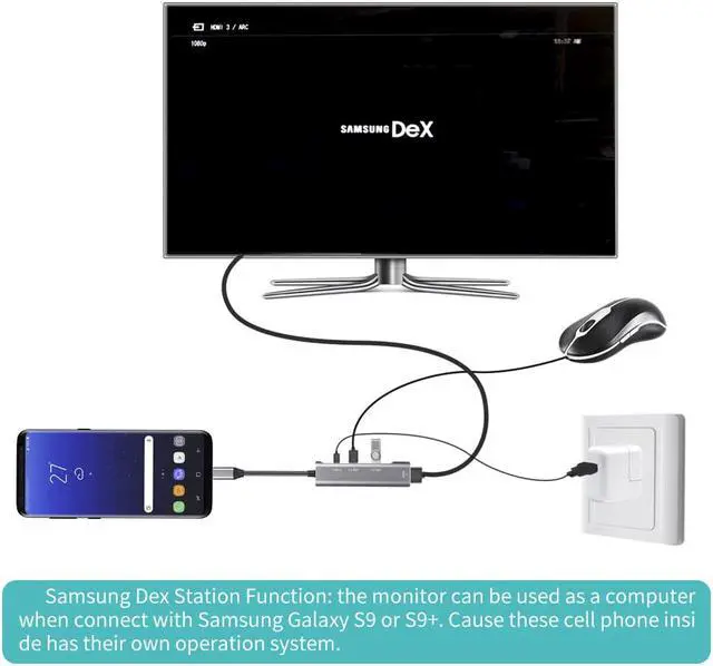 Alt view image 3 of 6 - Thunderbolt 3 Adapter USB Type C Hub HDMI-compatible 4K support Samsung Dex mode USB-C Dock with PD for MacBook Pro/Air 2021Color: Green (4 in 1 no hd)