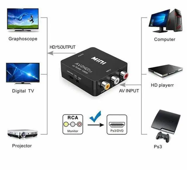 Alt view image 4 of 4 - HDMI-compatible to AV Scaler Adapter Video Composite Converter HDMI-compatible to RCA CVSB L/R Video Mini HD2AVLength: 1.5m (hd to av adapter)
Color: Black (black)
