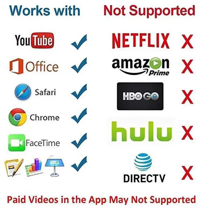 Alt view image 6 of 6 - Lighting to HDMI-compatible Splitter Cable Converter 1081P Digital AV Adapter Phone Accessories for iPhone iPad To TVLength: 2m
Color: Black (Grey)