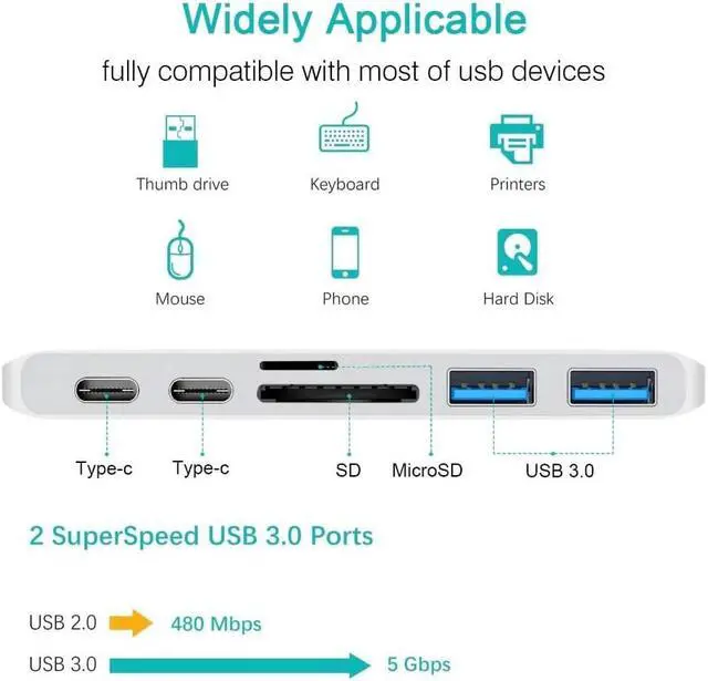 Alt view image 2 of 6 - USB C HUB Type C Thunderbolt 3USB-C Adapter Dongle Combo with USB 3.1 Ports TF Slot Micro SD Card For MacBook ProColor: White (5 in 1 hub grey)