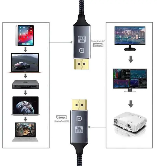 Alt view image 4 of 6 - DisplayPort Cable DP 1.4 to DP Cable 8K 4K 144Hz 165Hz Display Port Adapter For Video PC Laptop TV DP 1.2 15K Display Port CableLength: 1.5m
Color: Grey (4K DP1.2 Silver)