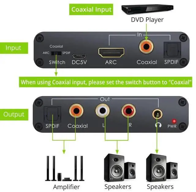 Alt view image 2 of 5 - ARC DAC Converter Adapter HDMI-compatible Audio Return Channel Digital Optical SPDIF Coaxial to Analog 3.5mm L/R Stereo