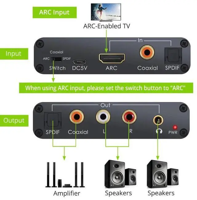 Alt view image 3 of 5 - ARC DAC Converter Adapter HDMI-compatible Audio Return Channel Digital Optical SPDIF Coaxial to Analog 3.5mm L/R Stereo